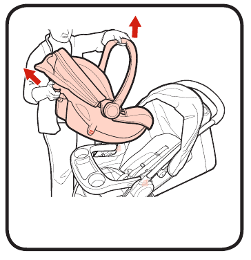 Para acoplar la silla de auto para beb&eacute;s - Paso 4