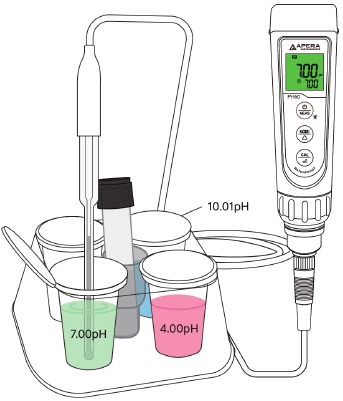 Calibraci&oacute;n de pH