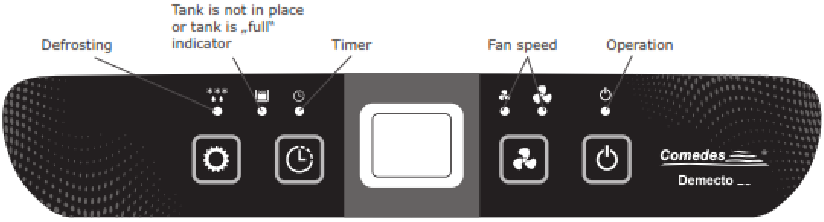 Disposici&oacute;n - Panel de control