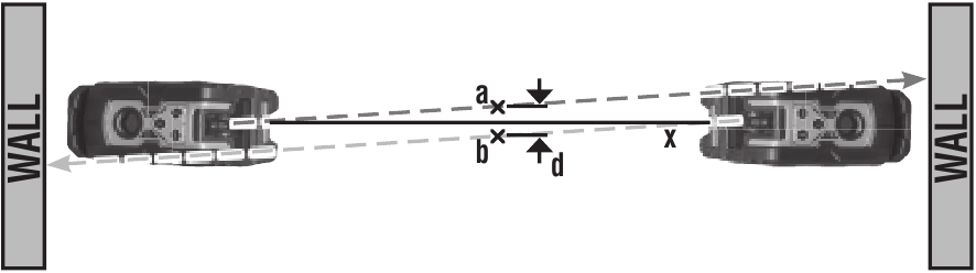 VERIFICACI&Oacute;N DE LA PRECISI&Oacute;N - Inclinaci&oacute;n del haz vertical