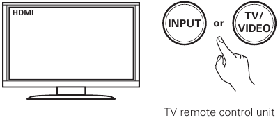 Seleccione la entrada HDMI apropiada en su televisor