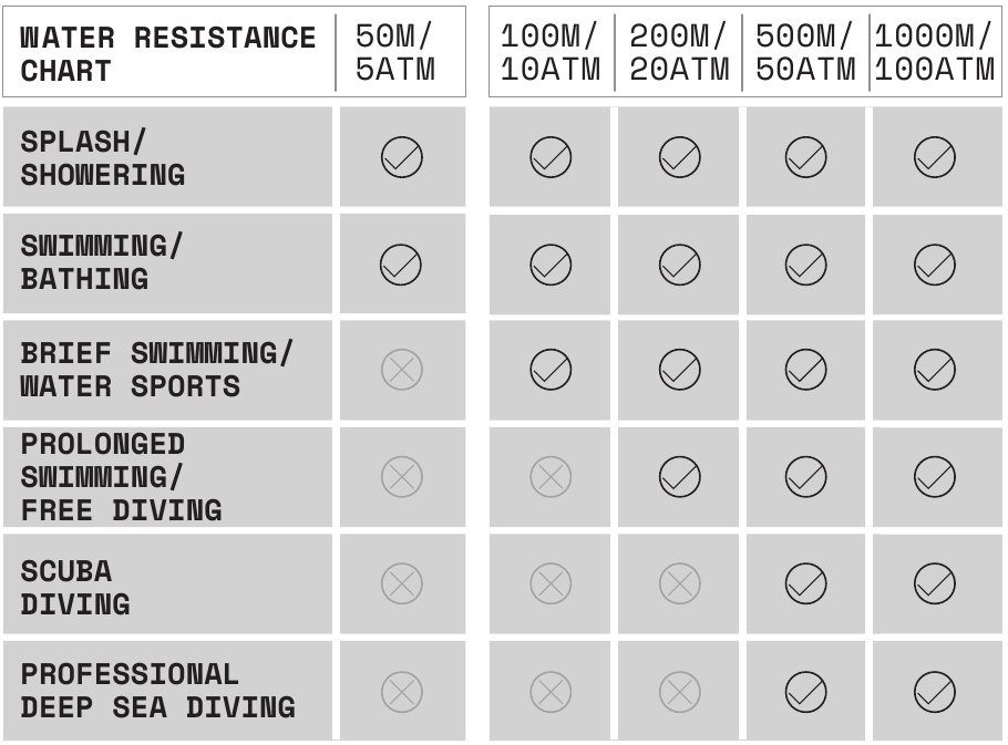 RESISTENCIA AL AGUA