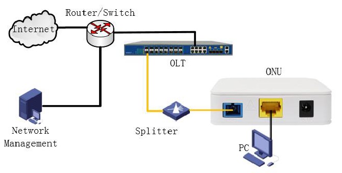 Diagrama de aplicaci&oacute;n