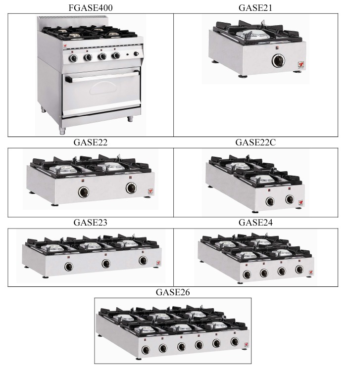 Modelos Wok70A