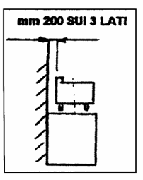 Requisitos de ventilaci&oacute;n