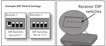 Ajuste de los interruptores DIP y los puentes