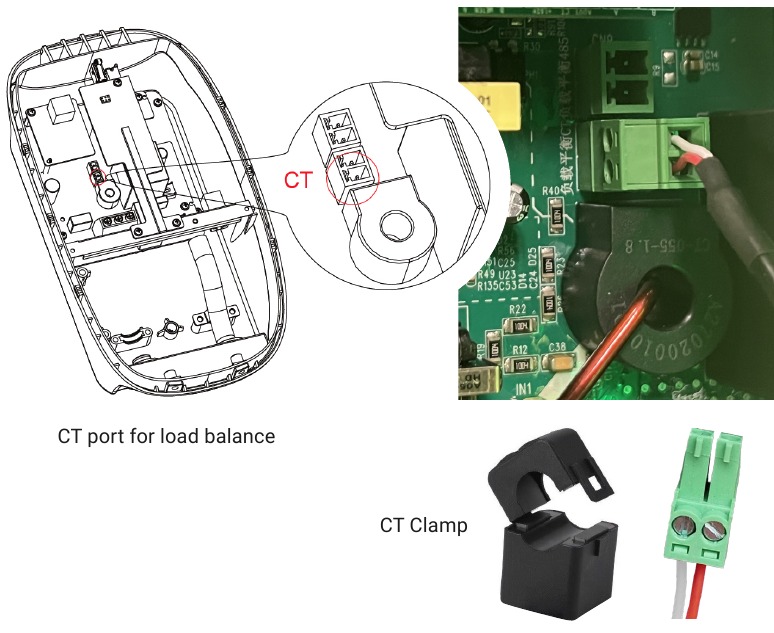 Conexi&oacute;n de la pinza CT