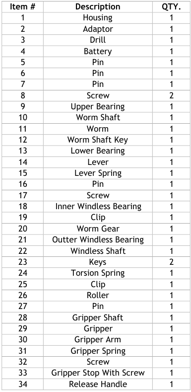 Lista de piezas de la C12