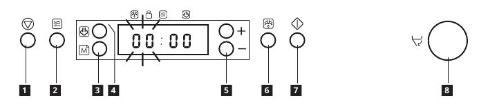 Panel de control