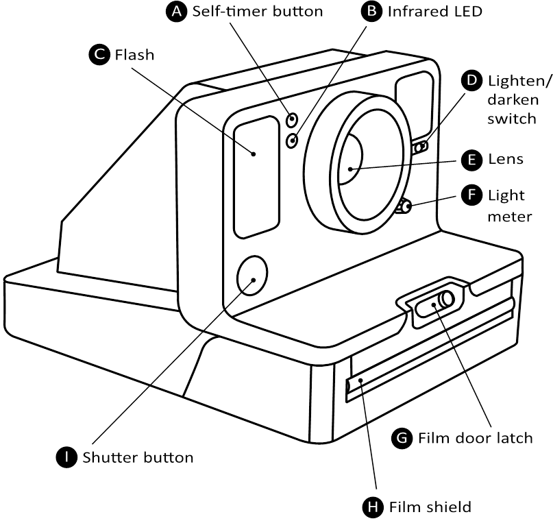 Diagrama de piezas - Parte 1