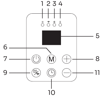 DESCRIPCI&Oacute;N GENERAL DEL PANEL DE CONTROL