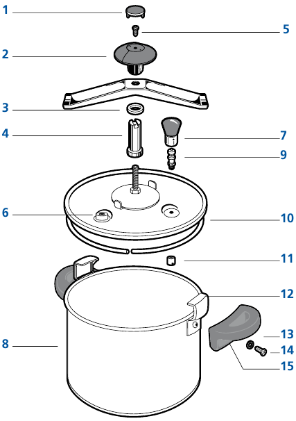 Diagrama del producto