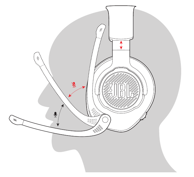 C&oacute;mo ponerse los auriculares