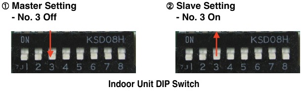 DIPSwitch en PCB