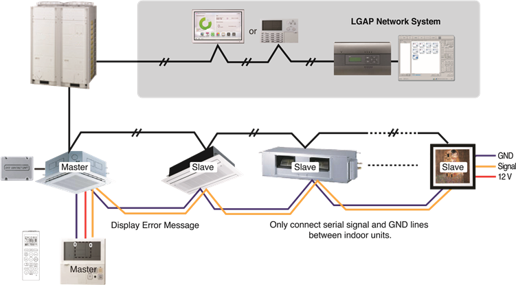 Controlador remoto con cable 1 + Unidades interiores est&aacute;ndar
