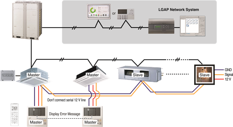 Controladores remotos con cable + Unidades interiores est&aacute;ndar
