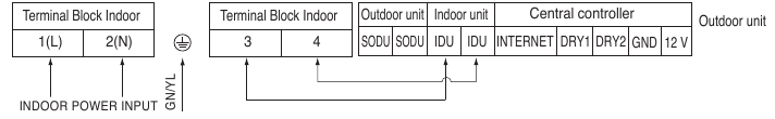 Conexi&oacute;n del cableado - Ejemplo 1 - Chasis M1