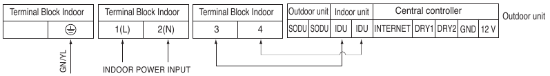 Conexi&oacute;n del cableado - Ejemplo 2 - Chasis M2/M3