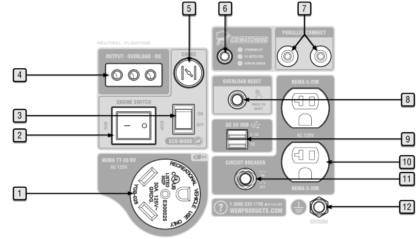 PANEL DE CONTROL