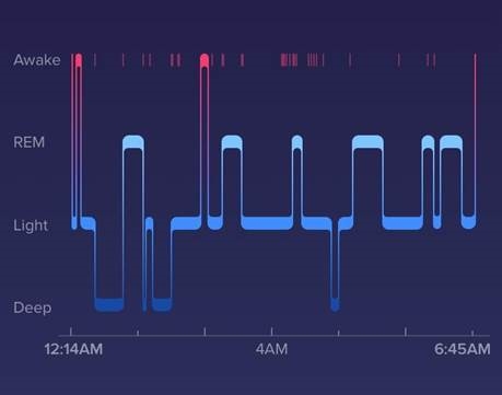 Fases y recordatorios de sue&ntilde;o
