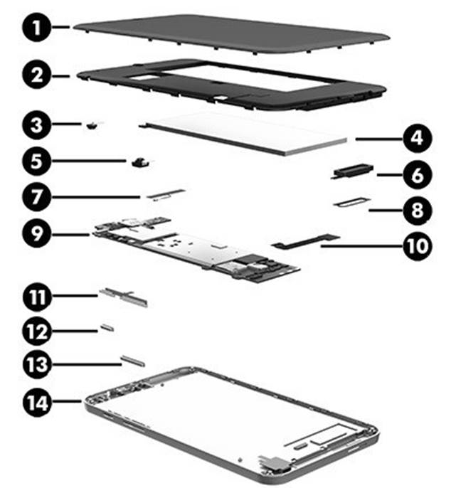 Componentes principales de la tablet