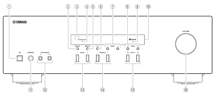 CONTROLES Y FUNCIONES - Panel frontal