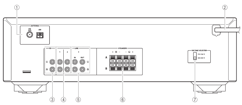 Panel trasero