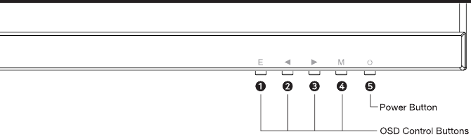 Panel de control
