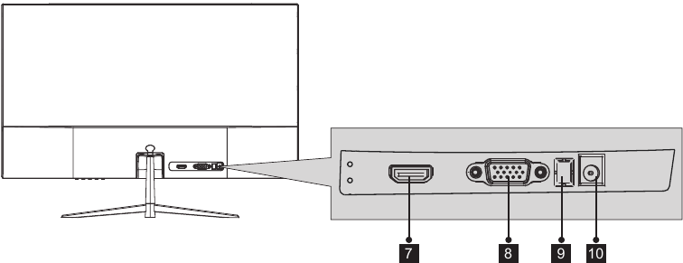 Descripci&oacute;n general - Parte 2 - Puertos del monitor