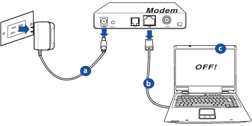 Instalaci&oacute;n de su router - Prepare su m&oacute;dem
