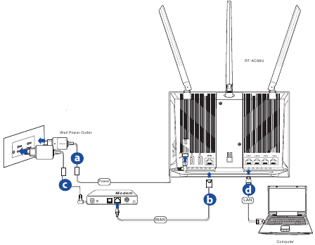 Instalaci&oacute;n de su router - Configure su entorno inal&aacute;mbrico