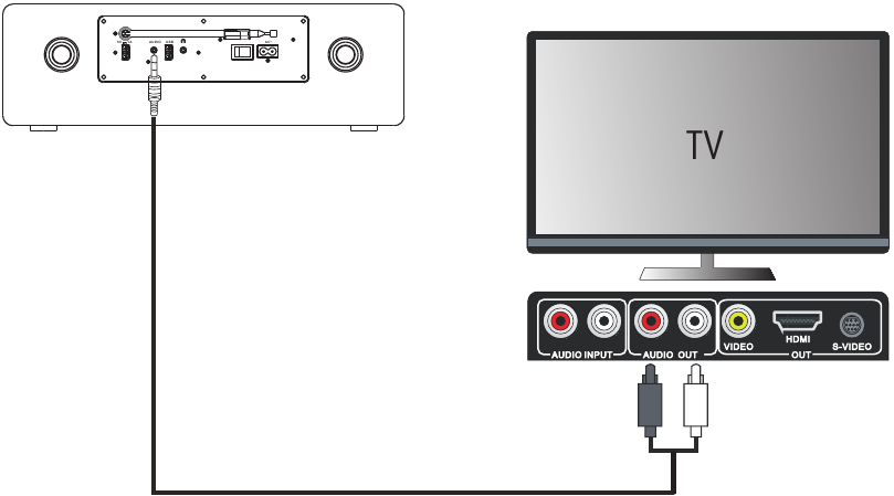 Conexi&oacute;n a un sistema de TV/m&uacute;sica