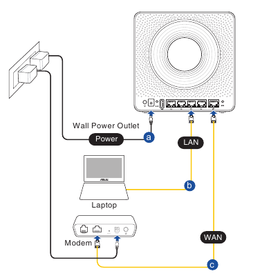 Configuraci&oacute;n de su Blue Cave - M&eacute;todo 1
