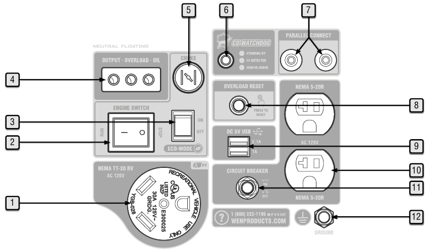 PANEL DE CONTROL