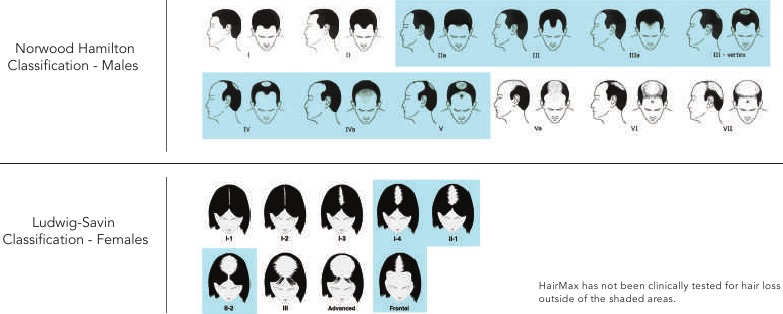 Clasificaci&oacute;n para hombres y mujeres