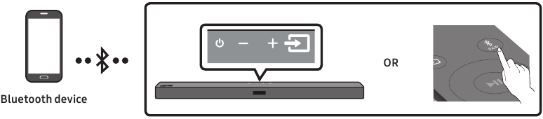 Conexi&oacute;n de un dispositivo m&oacute;vil - v&iacute;a Bluetooth