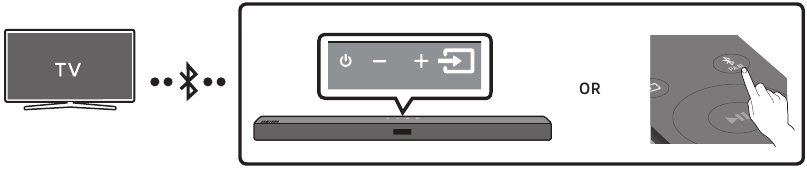 Conexi&oacute;n de un televisor a trav&eacute;s de Bluetooth