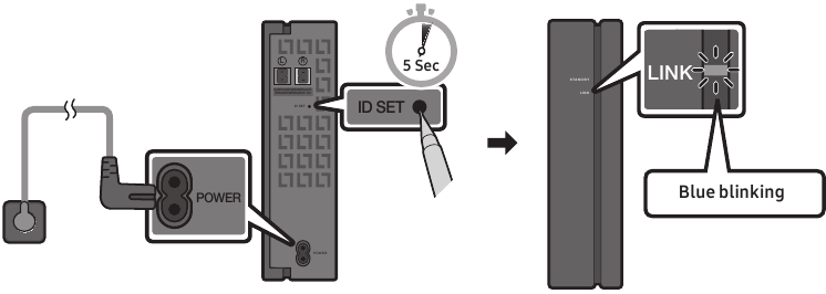 Conexi&oacute;n de un SWA-9100S - Paso 3