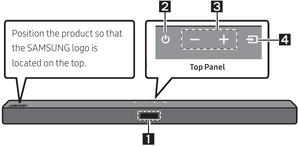 Descripci&oacute;n general - Parte 1 - Panel frontal/Panel superior