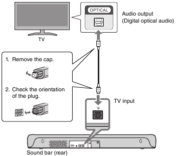 Conexi&oacute;n de un televisor - Ejemplo 3