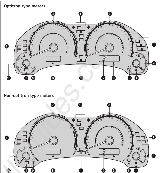 DESCRIPCI&Oacute;N GENERAL - Cuadro de instrumentos