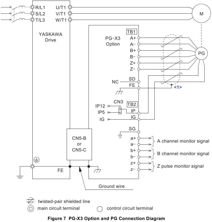 Diagrama de conexi&oacute;n de la opci&oacute;n PG-X3 y PG