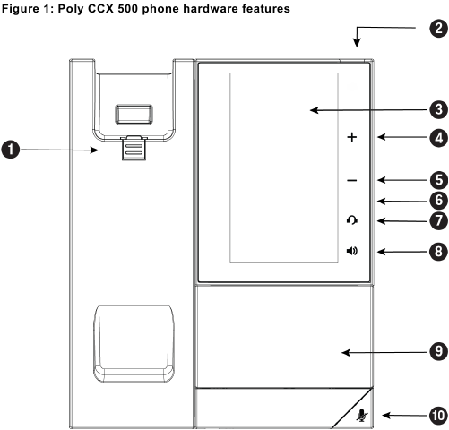 Descripci&oacute;n general del hardware del tel&eacute;fono CCX