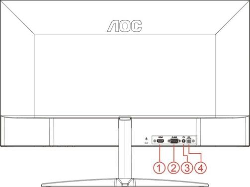 Conexi&oacute;n del monitor