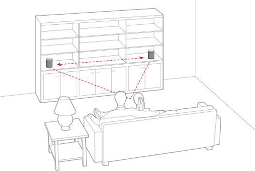 Pares est&eacute;reo - Informaci&oacute;n sobre la colocaci&oacute;n