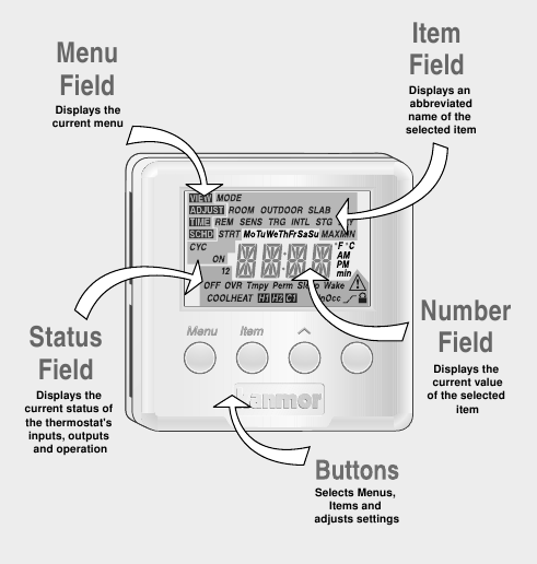Funcionamiento de la pantalla/teclado