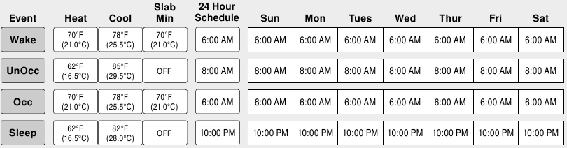 PROGRAMA PREDETERMINADO DE CUATRO EVENTOS