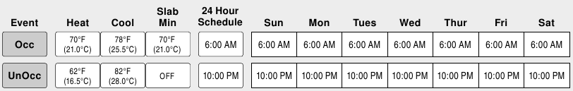 PROGRAMA PREDETERMINADO DE DOS EVENTOS