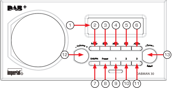 Vista general - Parte 1 - Panel frontal