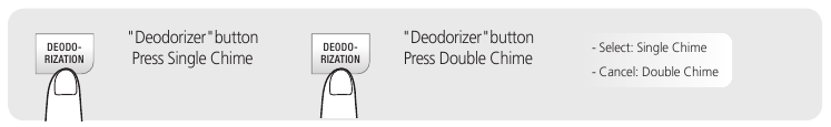 DESODORIZANTE